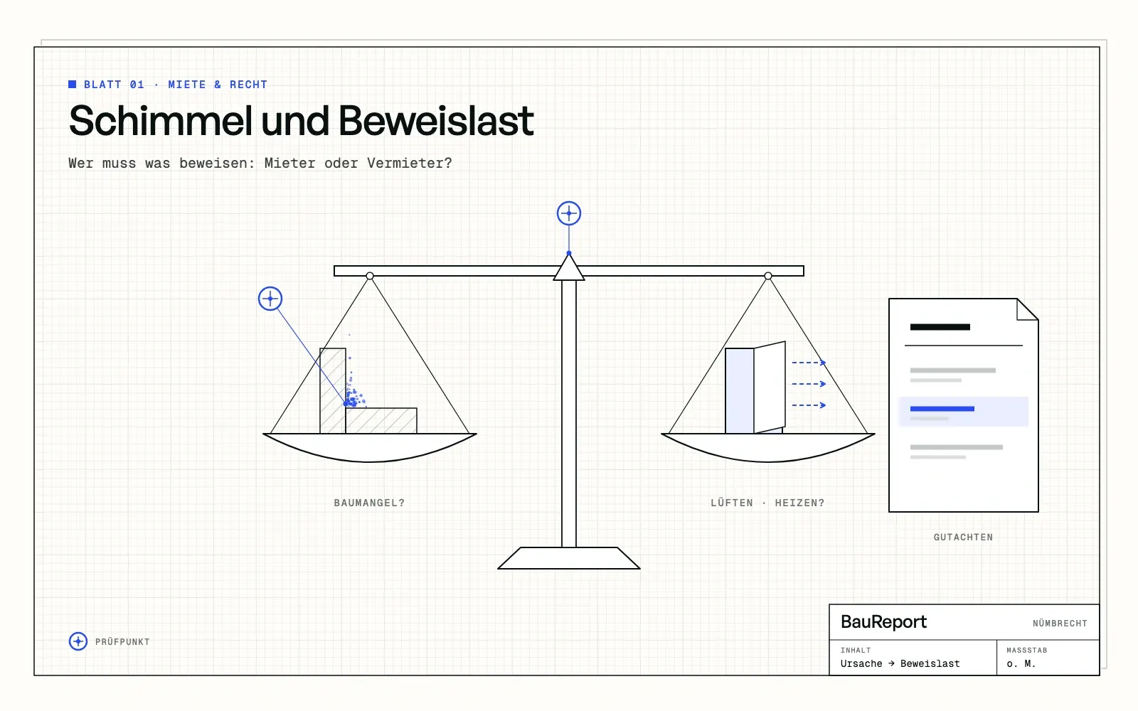 Befundskizze: Schimmel und Beweislast: Wer muss was beweisen?