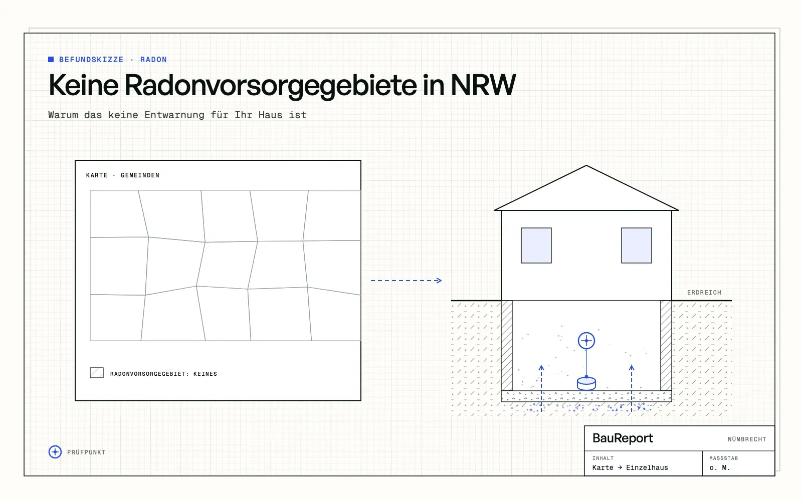 Befundskizze: Keine Radonvorsorgegebiete in NRW: Warum das keine Entwarnung für Ihr Haus ist