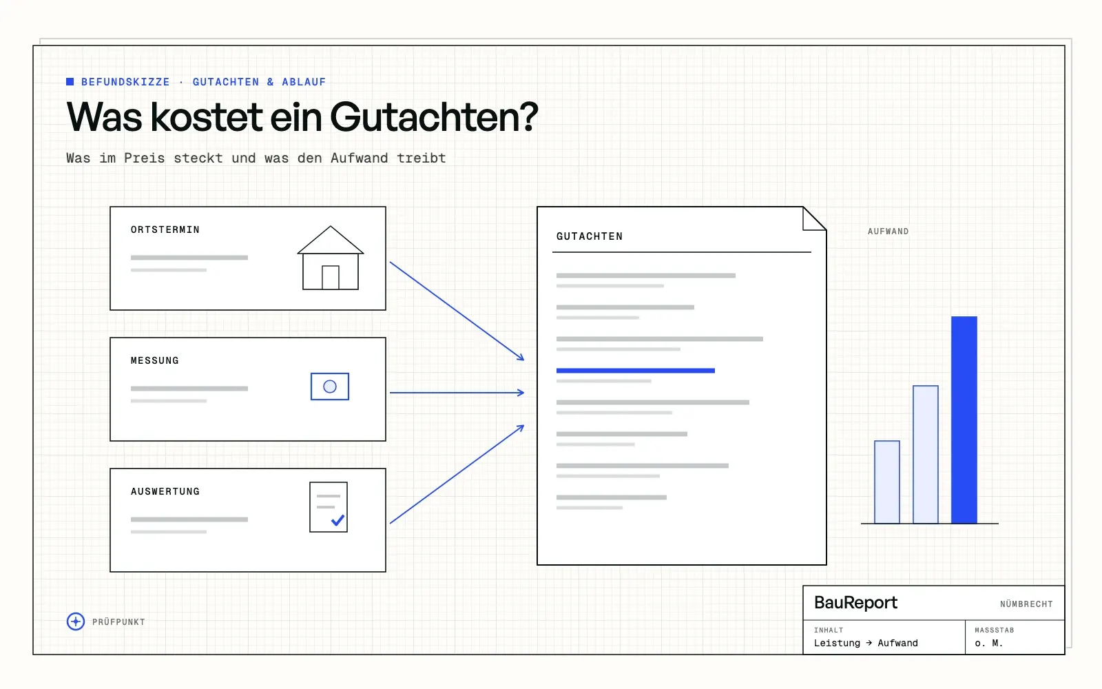 Befundskizze: Was kostet ein Bausachverständigen-Gutachten wirklich?