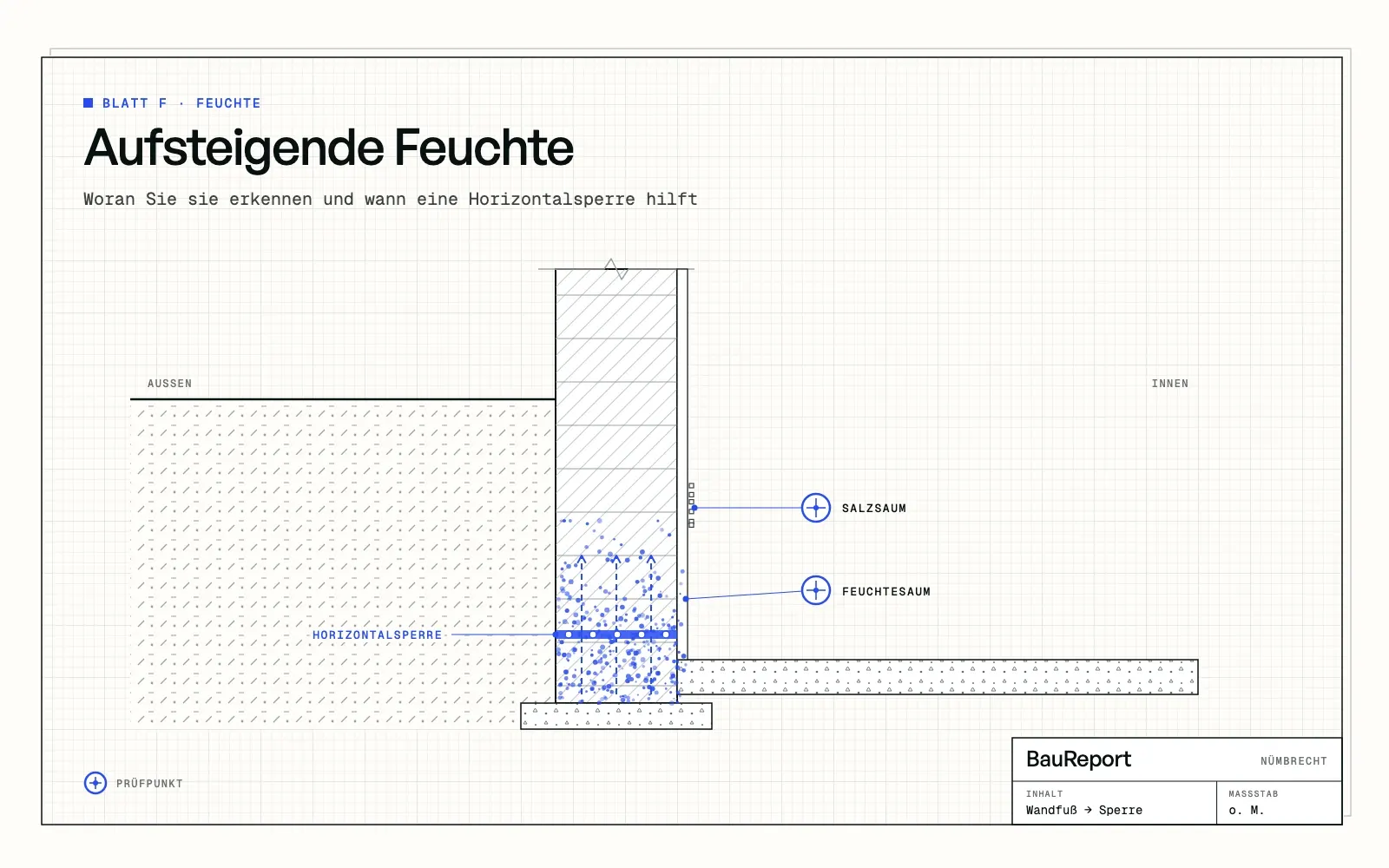 Befundskizze: Aufsteigende Feuchte: Woran Sie sie erkennen und wann eine Horizontalsperre hilft