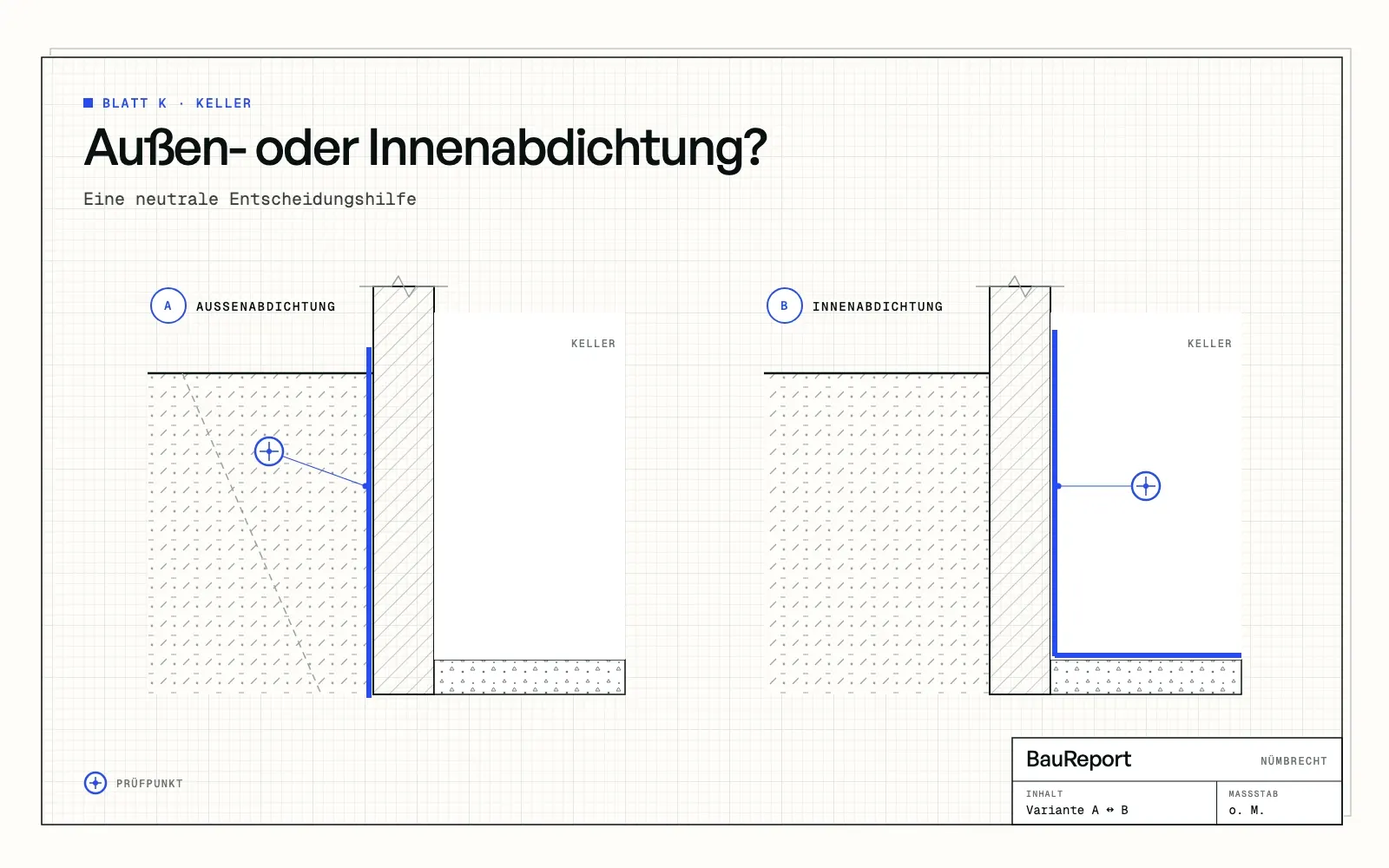 Befundskizze: Außen- oder Innenabdichtung? Eine neutrale Entscheidungshilfe