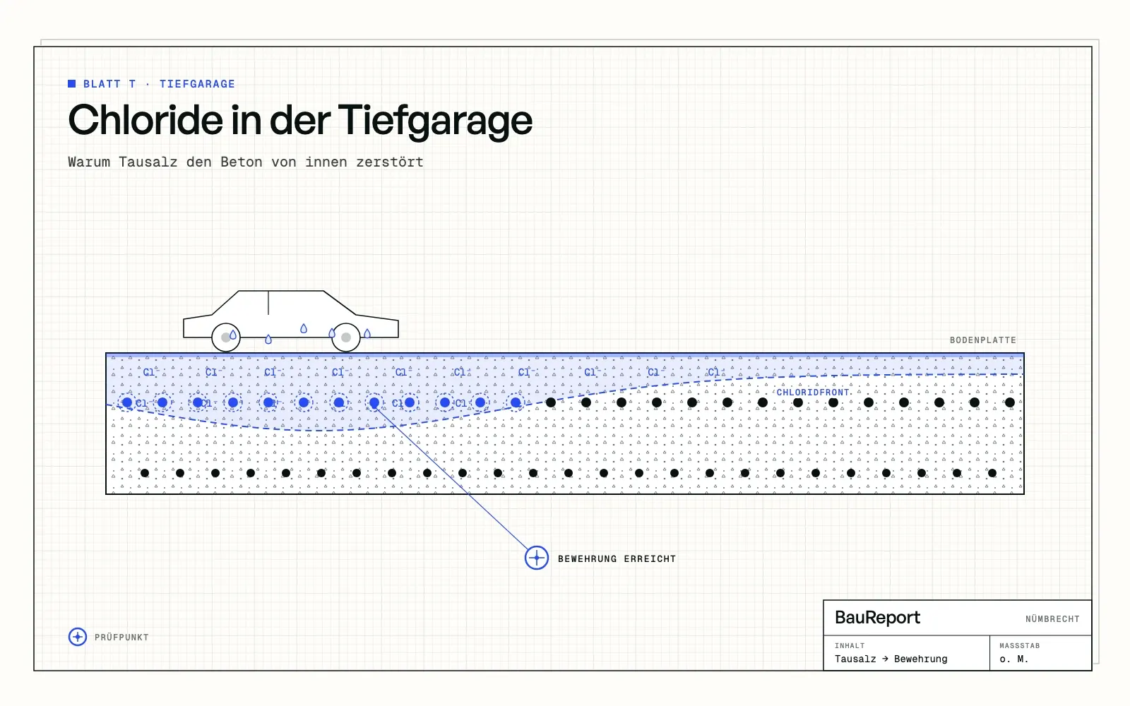 Befundskizze: Chloride in der Tiefgarage: Warum Tausalz den Beton von innen zerstört
