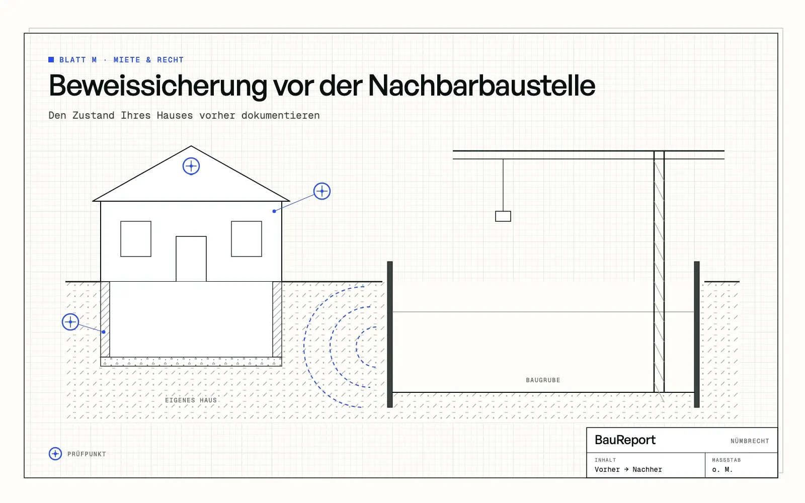 Befundskizze: Beweissicherung vor der Nachbarbaustelle: Warum Sie den Zustand Ihres Hauses vorher dokumentieren sollten
