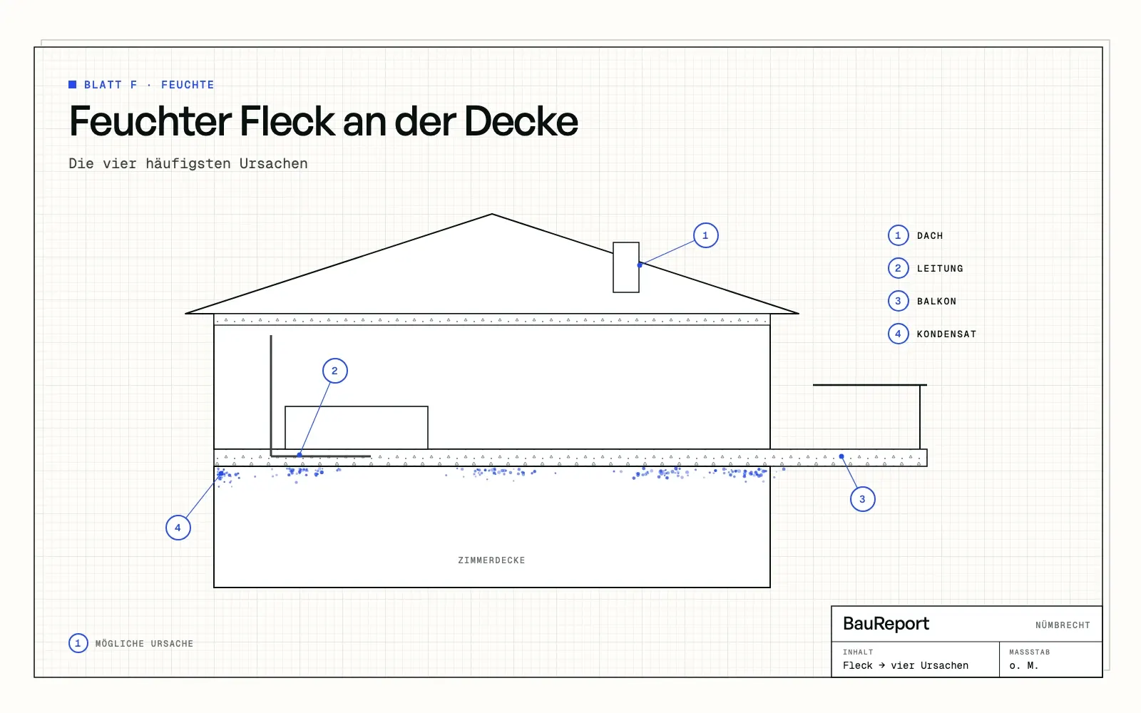 Befundskizze: Feuchter Fleck an der Decke: Die vier häufigsten Ursachen