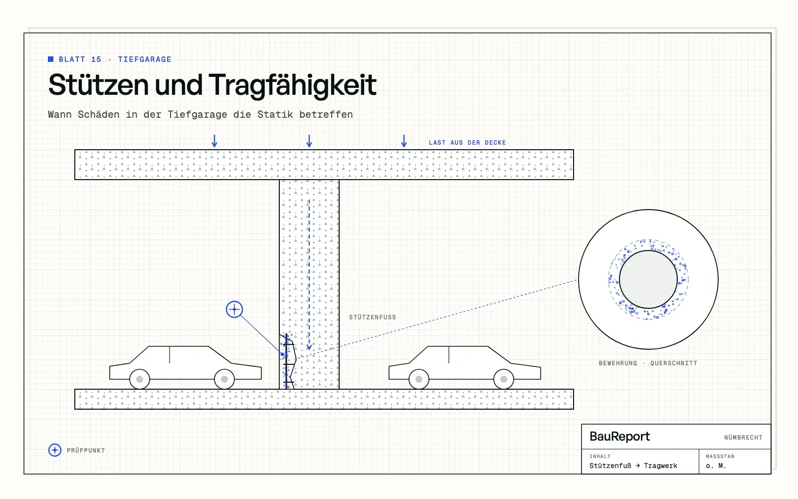 Befundskizze: Stützen und Tragfähigkeit: Wann Schäden in der Tiefgarage die Statik betreffen