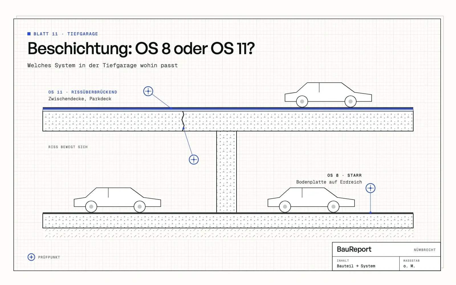 Befundskizze: Beschichtung für die Tiefgarage: OS 8 oder OS 11 – was passt wohin?