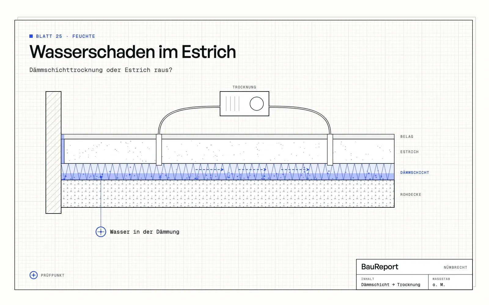 Befundskizze: Wasserschaden im Estrich: Dämmschichttrocknung oder Estrich raus?