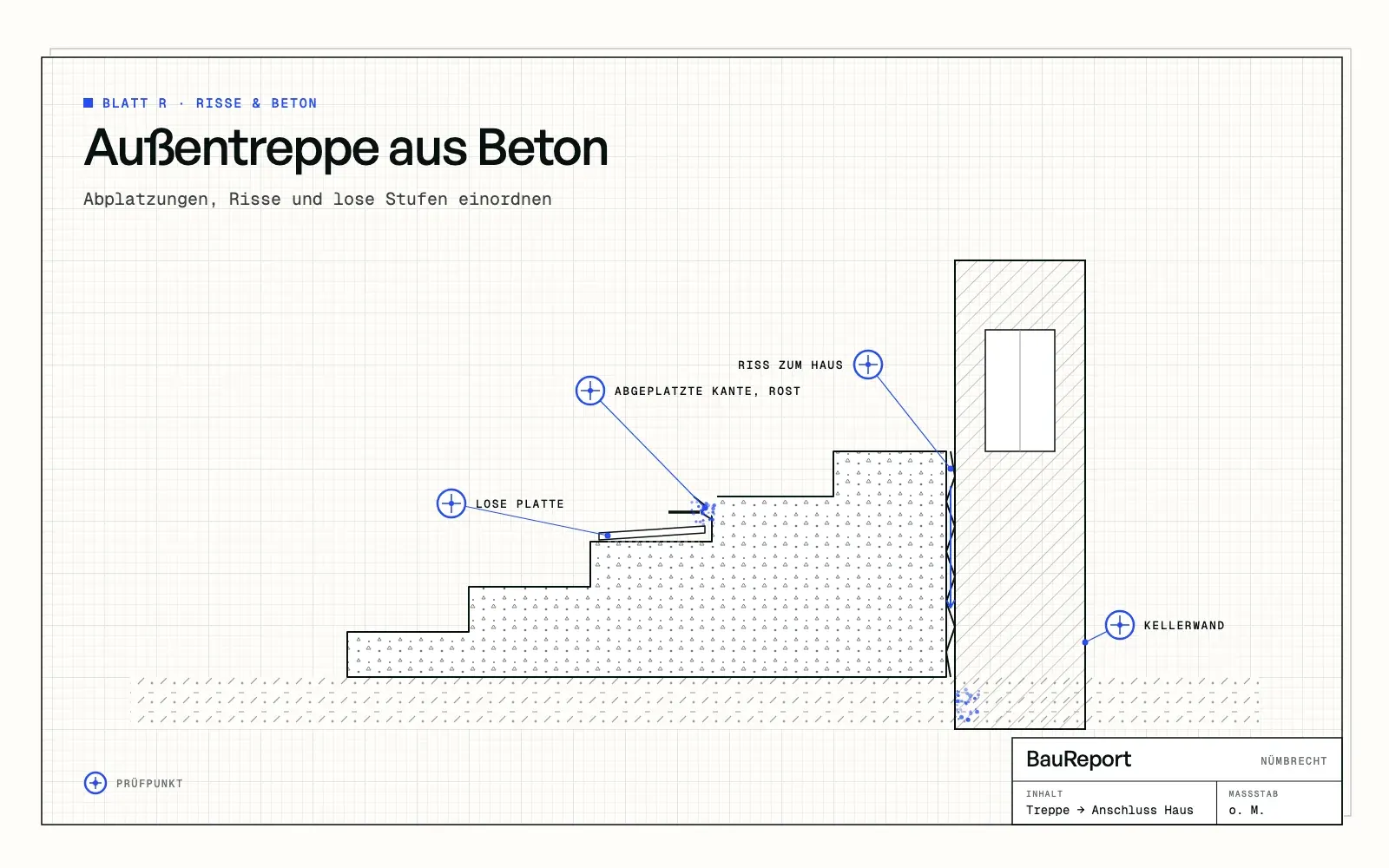 Befundskizze: Außentreppe aus Beton: Abplatzungen, Risse und lose Stufen einordnen