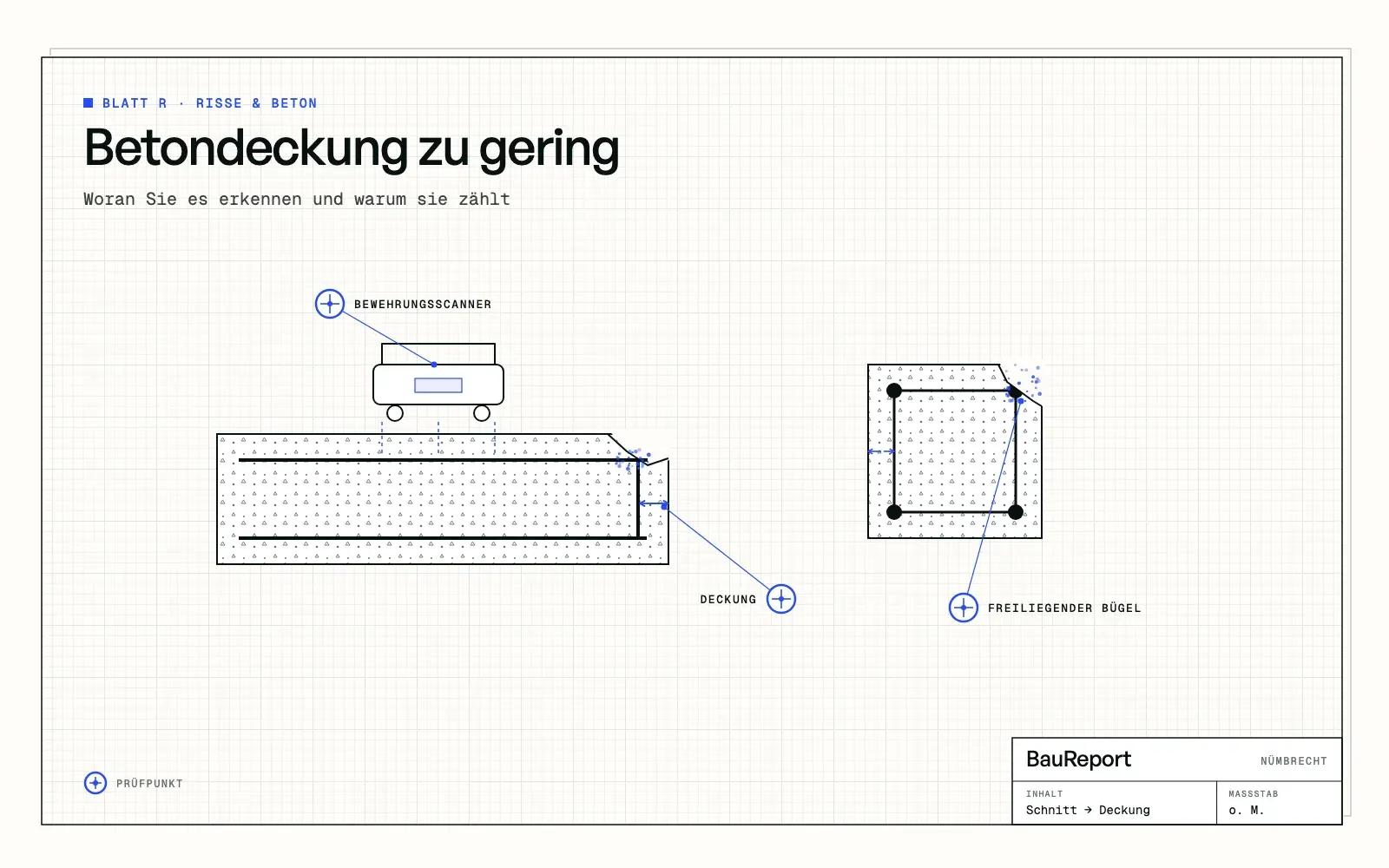 Befundskizze: Betondeckung zu gering: Woran Sie es erkennen und warum sie zählt