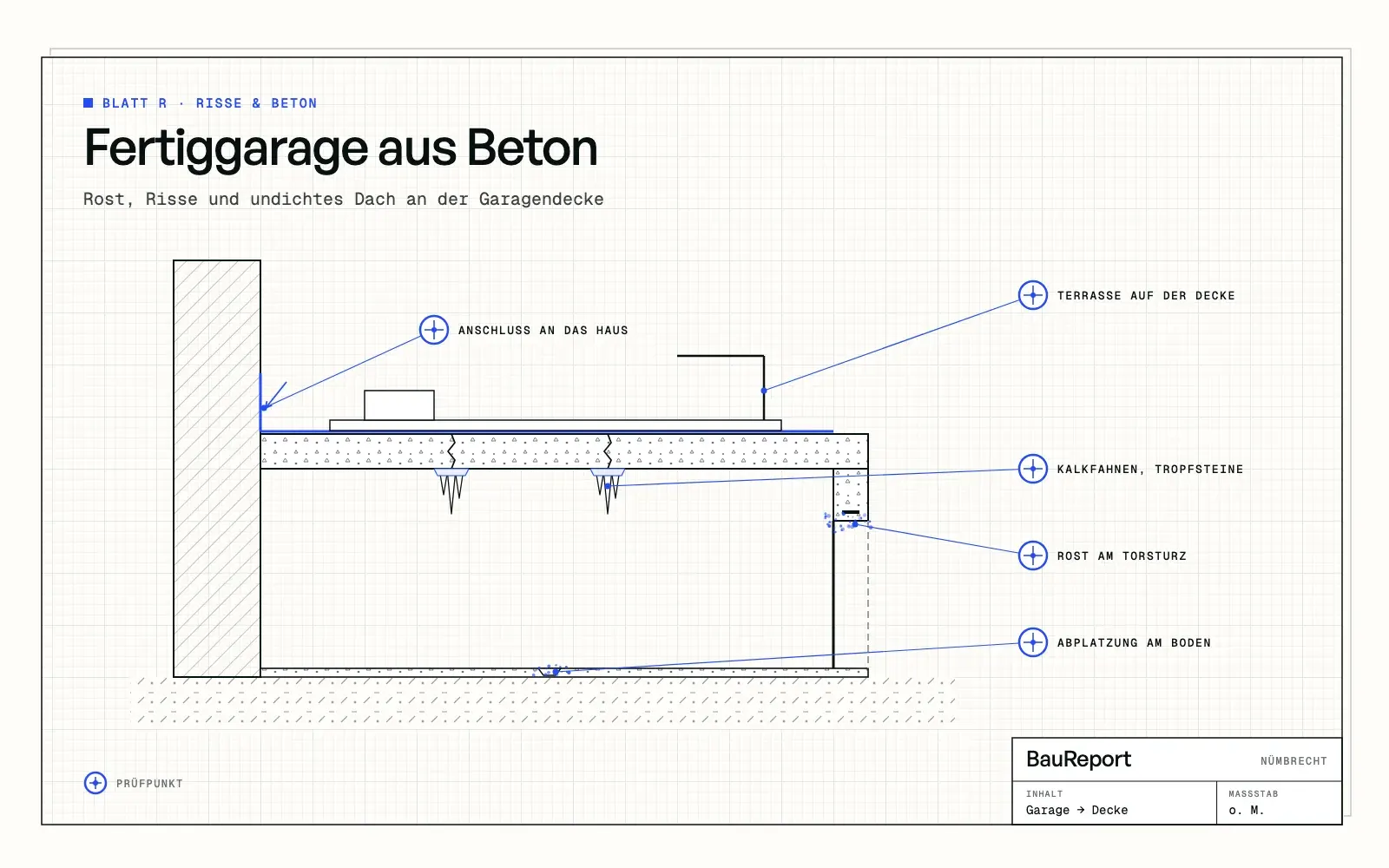 Befundskizze: Fertiggarage und Garagendecke aus Beton: Rost, Risse, undichtes Dach