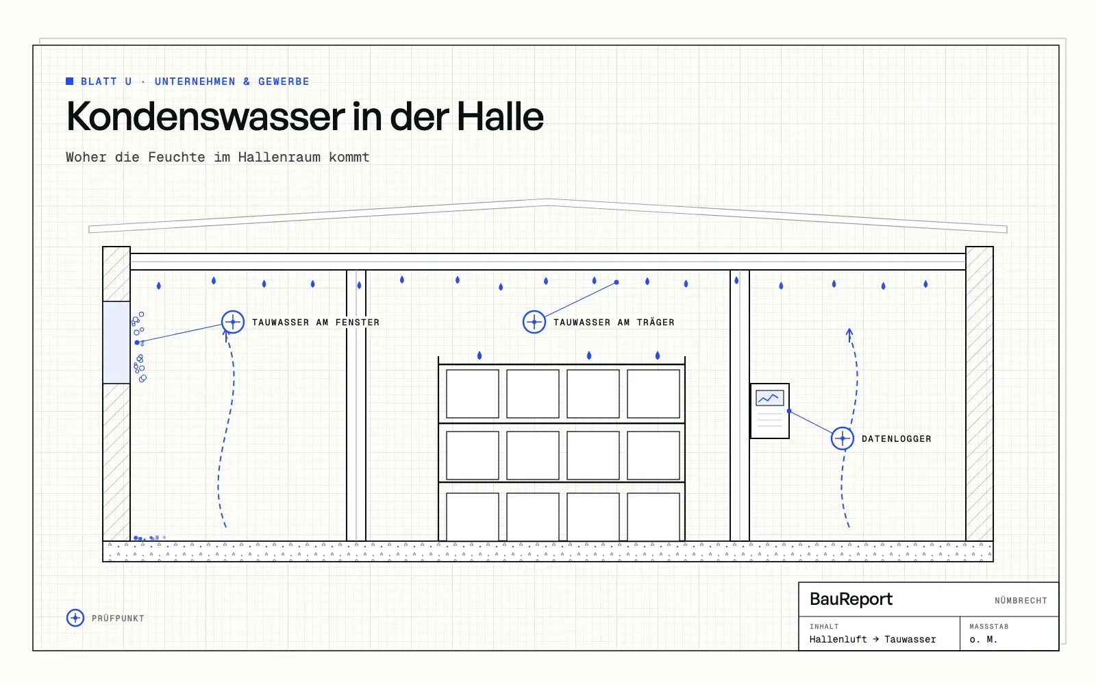 Kondenswasser in der Halle: Woher die Feuchte im Hallenraum kommt
