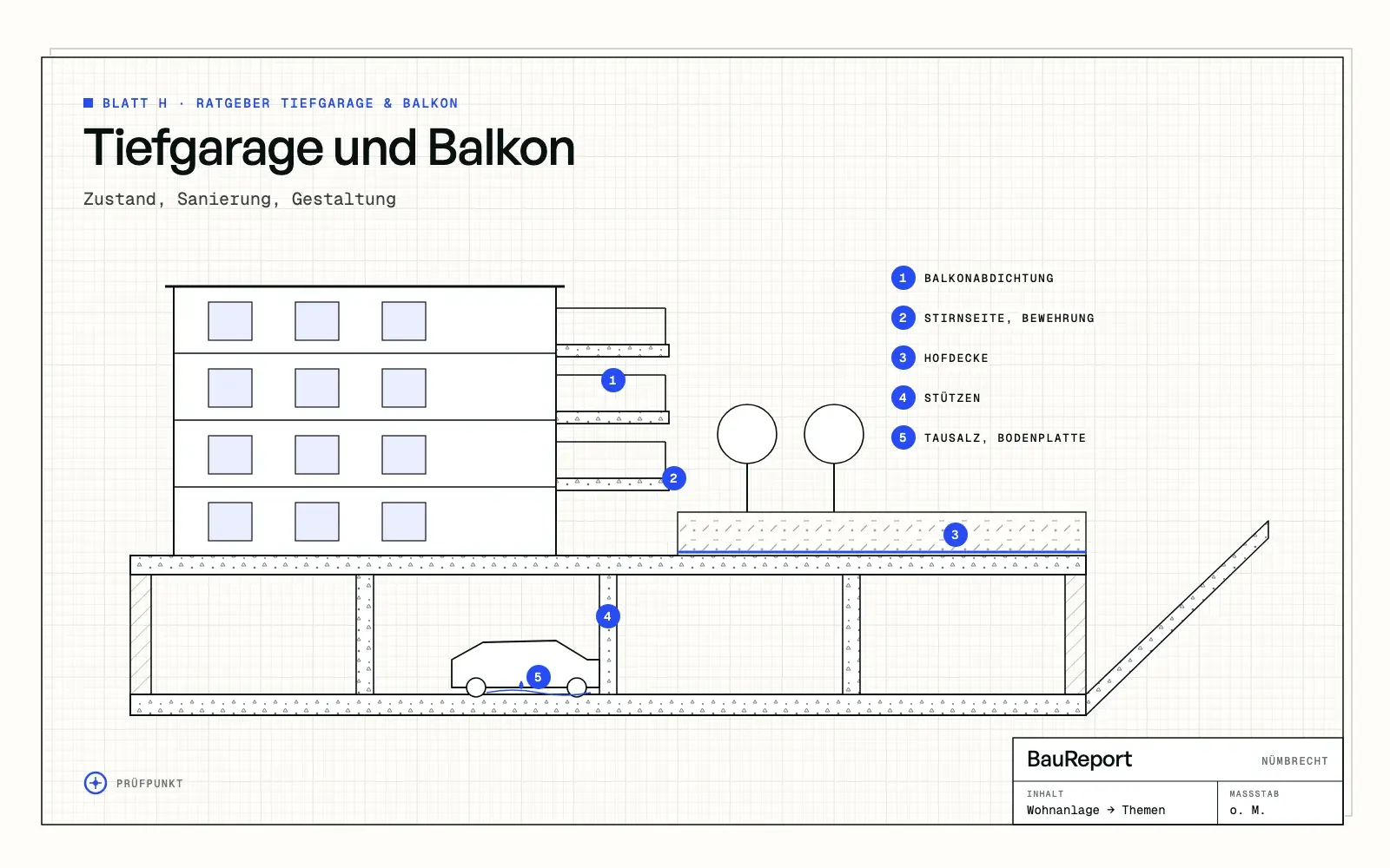 Tiefgarage und Balkon: Zustand, Sanierung, Gestaltung