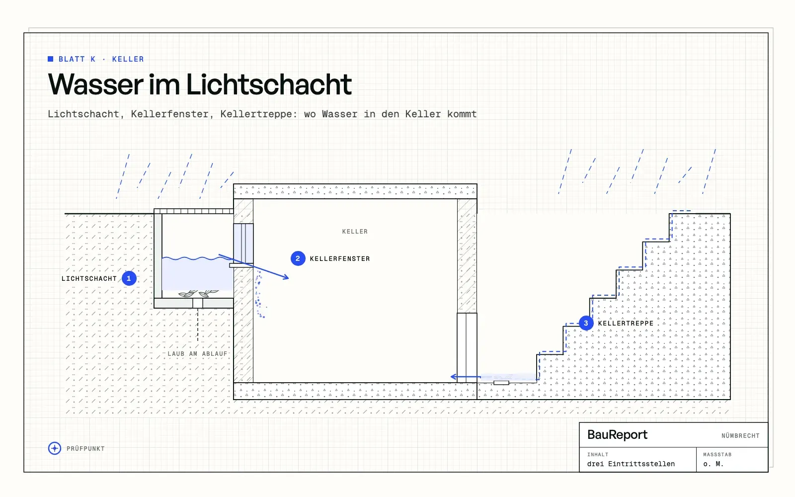 Wasser im Lichtschacht: Kellerfenster und Kellertreppe richtig prüfen