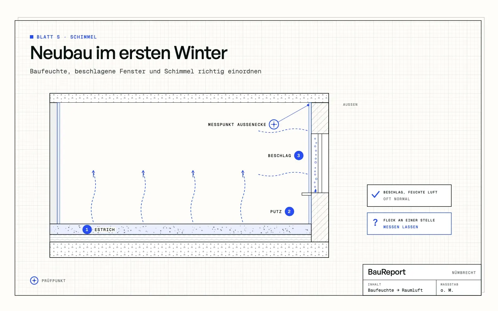 Neubau im ersten Winter: Feuchtigkeit, Baufeuchte und Schimmel einordnen