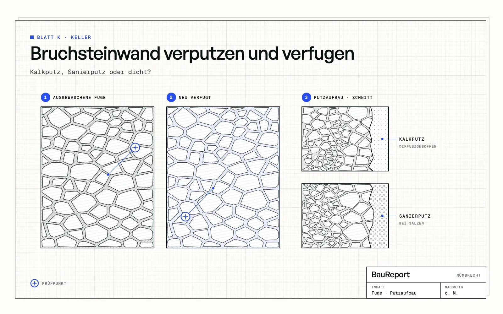 Bruchsteinwand verputzen und verfugen: Kalkputz, Sanierputz oder dicht?