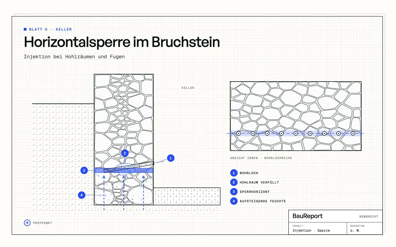 Horizontalsperre im Bruchstein: Injektion bei Hohlräumen und Fugen